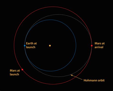 the martian how much does the hermes weigh|mars orbital hermes.